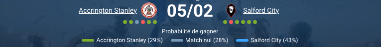 Pronostic Accrington Stanley - Salford City