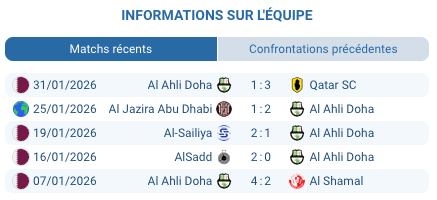 Pronostic Al Wakrah - Al Ahli