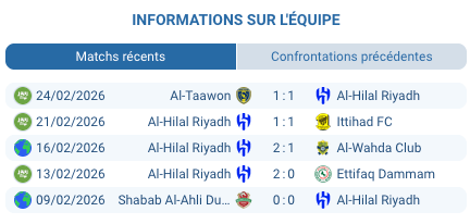 Darwin Núñez Al-Hilal attaquant Saudi Pro League 2025-26