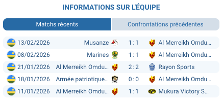 Al-Hilal vs Al-Merreikh: derby soudanais au Rwanda