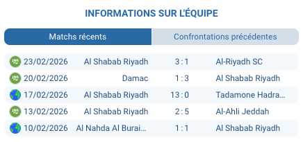 Darwin Núñez Al-Hilal attaquant Saudi Pro League 2025-26