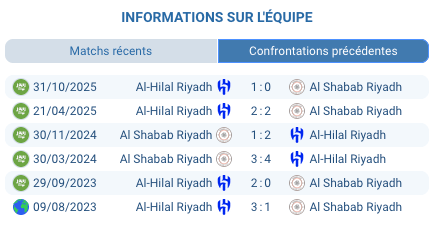 Yannick Carrasco Al Shabab Riyadh buteur Saudi Pro League 2026