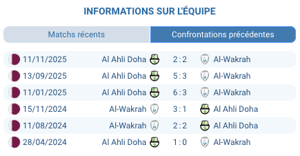 Pronostic Al Wakrah - Al Ahli