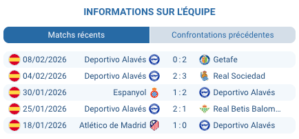 Pronostic Séville - Alavés