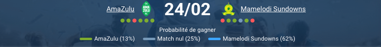Mamelodi Sundowns Iqraam Rayners meilleur buteur PSL 2025-26