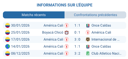 Pronostic Atlético Nacional - América de Cali