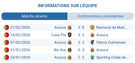 Estádio do Dragão Porto forteresse Primeira Liga saison 2025-26