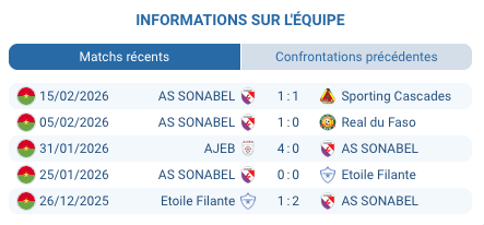 Pronostic Salitas FC – AS SONABEL