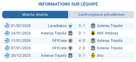 Pronostic Asteras Tripolis - Olympiakos Piraeus