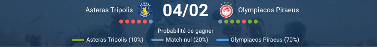 Pronostic Asteras Tripolis - Olympiakos Piraeus