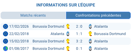 Serhou Guirassy Borussia Dortmund buteur Champions League barrage 2026