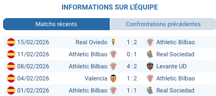 Athletic Bilbao vs Elche Liga 20/02/2026 - Pronostic