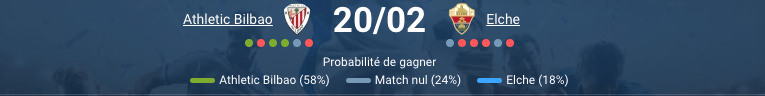 Athletic Bilbao vs Elche Liga 20/02/2026 - Pronostic