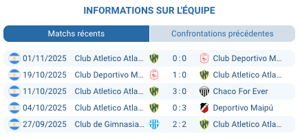 Pronostic Atlanta - Quilmes: Bohemios pour rebondir