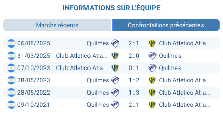 Pronostic Atlanta - Quilmes: Bohemios pour rebondir