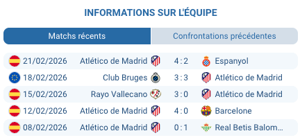 Christos Tzolis Club Bruges buteur UCL match aller 3-3 février 2026