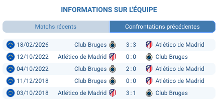 Christos Tzolis Club Bruges buteur UCL match aller 3-3 février 2026