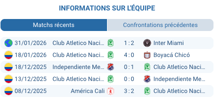 Pronostic Atlético Nacional - América de Cali