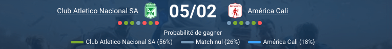 Atlético Nacional contre América de Cali Categoria Primera A 5 février Colombie