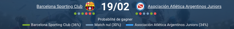 Pronostic Barcelona SC - Argentinos Juniors