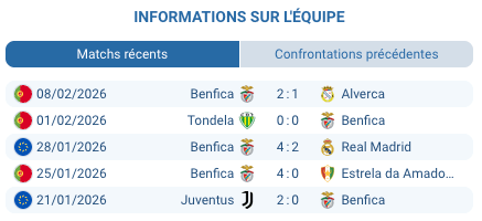 Logo CD Santa Clara Açoreanos seizième place lutte relégation Primeira Liga