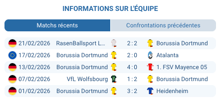 Serhou Guirassy Borussia Dortmund buteur Champions League barrage 2026