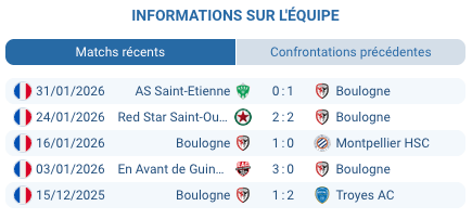 Stade de la Libération Boulogne domicile forteresse Rodez Ligue 2 supporters