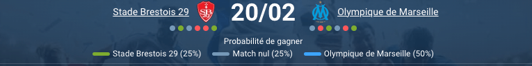 Brest vs Marseille Ligue 1 20/02/2026 - Pronostic