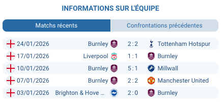 Pronostic Sunderland - Burnley
