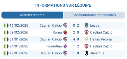  Pronostic Cagliari - Lazio