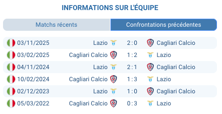  Pronostic Cagliari - Lazio