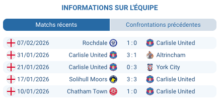 Pronostic Carlisle United - Scunthorpe United