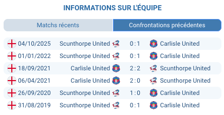 Pronostic Carlisle United - Scunthorpe United