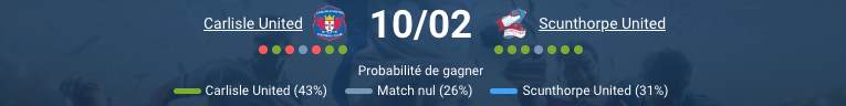 Pronostic Carlisle United - Scunthorpe United