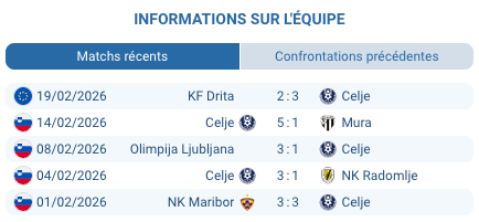 KF Drita Gjilan Kosovo Conference League barrage février 2026