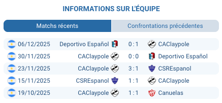 Pronostic Tigre - Claypole