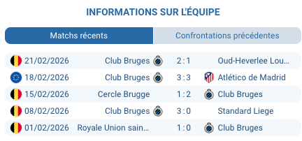 Christos Tzolis Club Bruges buteur UCL match aller 3-3 février 2026