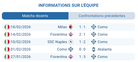 Pronostic Juventus - Como