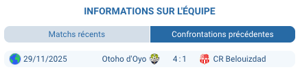 Logo AS Otoho Oyo Diables Congo deuxième place qualifié quarts CAF Confederation
