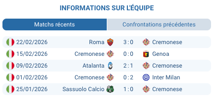 Pronostic Cremonese – AC Milan