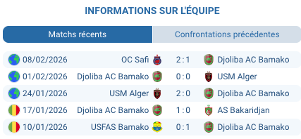 Pronostic Djoliba AC - San-Pédro