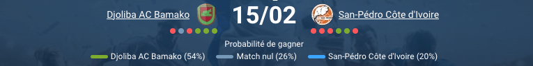 Pronostic Djoliba AC - San-Pédro