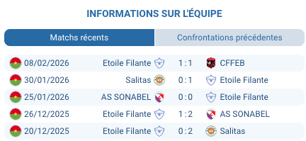 Pronostic USFA – Étoile Filante