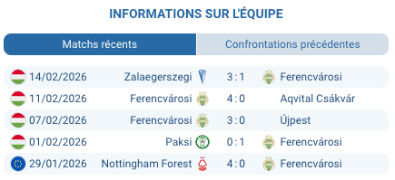 Ludogorets vs Ferencváros Europa League 19/02/2026