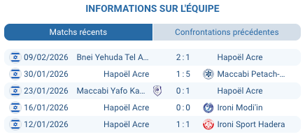 Pronostic Hapoel Acre - Hapoel Afula: nul probable en Liga Leumit