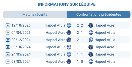 Pronostic Hapoel Acre - Hapoel Afula: nul probable en Liga Leumit