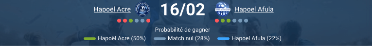 Pronostic Hapoel Acre - Hapoel Afula: nul probable en Liga Leumit