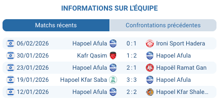 Pronostic Hapoel Acre - Hapoel Afula: nul probable en Liga Leumit