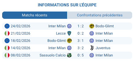 Francesco Pio Esposito Inter Milan jeune attaquant Serie A 2025-26