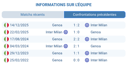 San Siro Giuseppe Meazza ambiance Serie A Inter Milan février 2026
